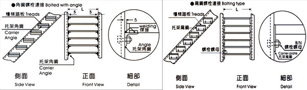 樓梯踏板,Stair treads 